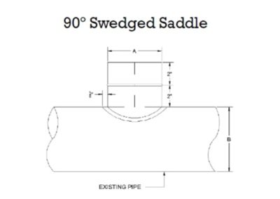 90 Swedged Saddle specs