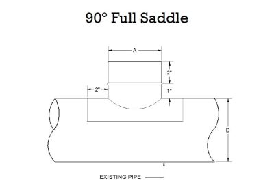 90 degree Full Saddle