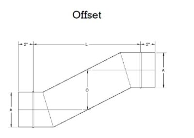 Offset specs